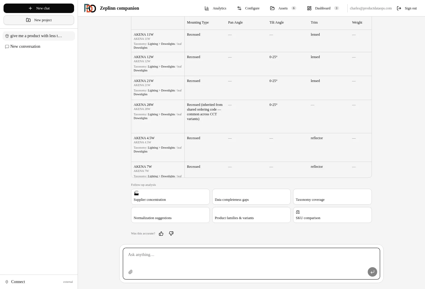Rosetta interface showing structured technical analysis and reusable outputs